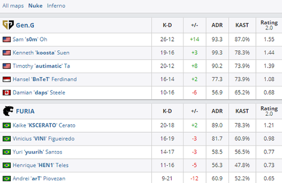 成都站BLAST赛事新战队阵容揭晓 Tidebound与YB强势参赛